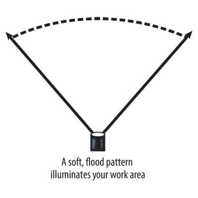 Latarka czołowa Streamlight Septor ATEX HAZ-LO, 85lm